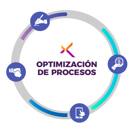 img Optimizacion procesos Consultoria SAP Linexperts